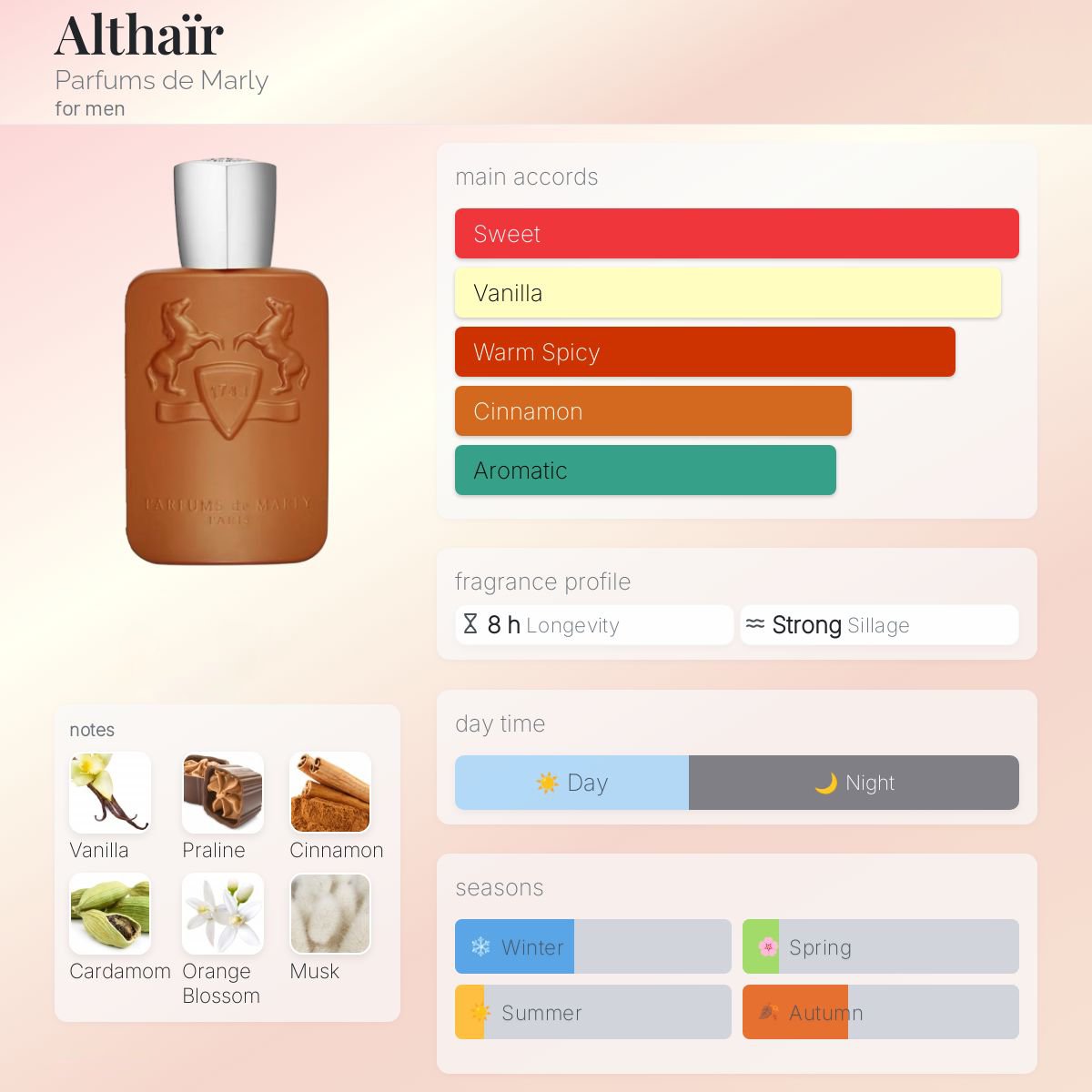 Parfums De Marly Althair