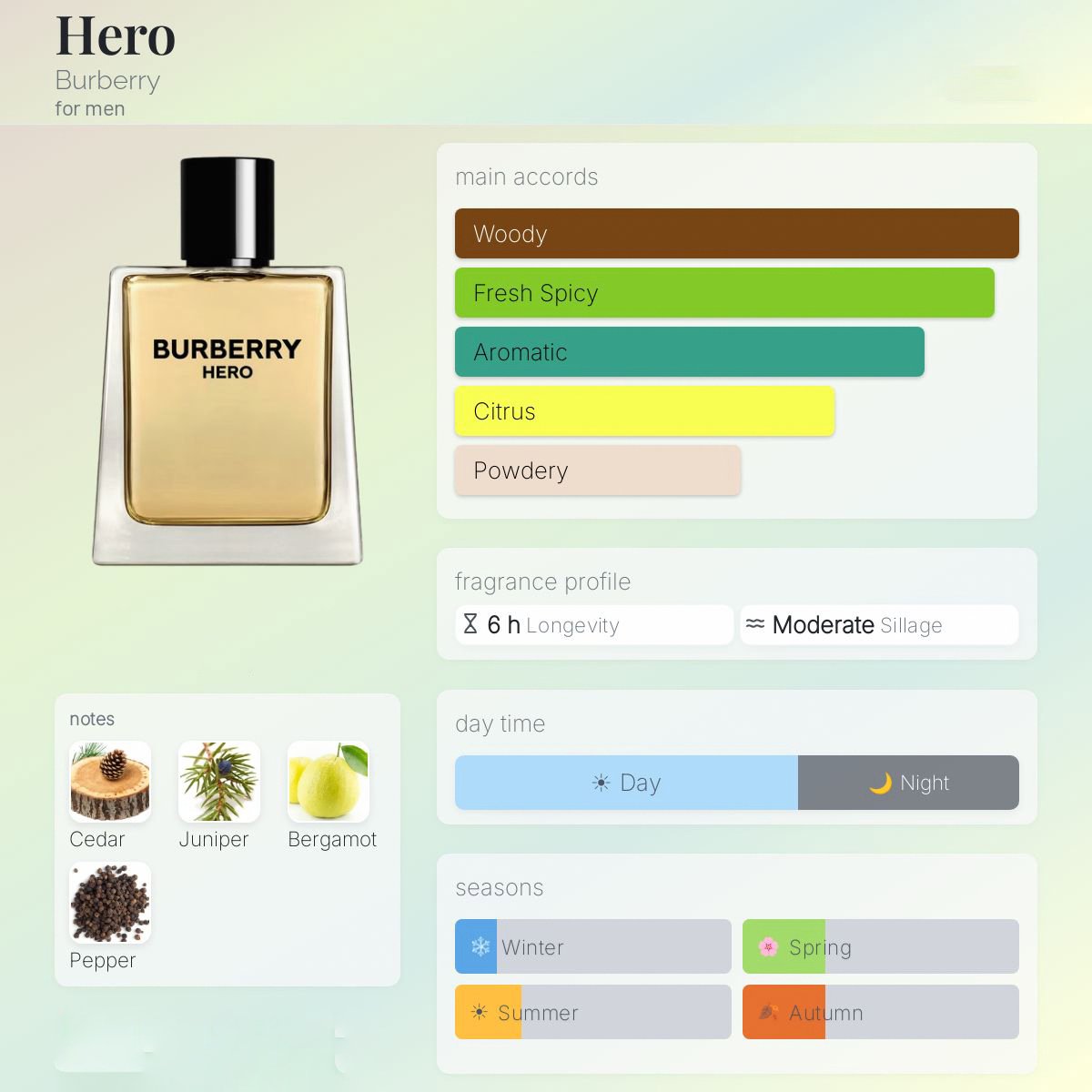 Burberry Hero EDT
