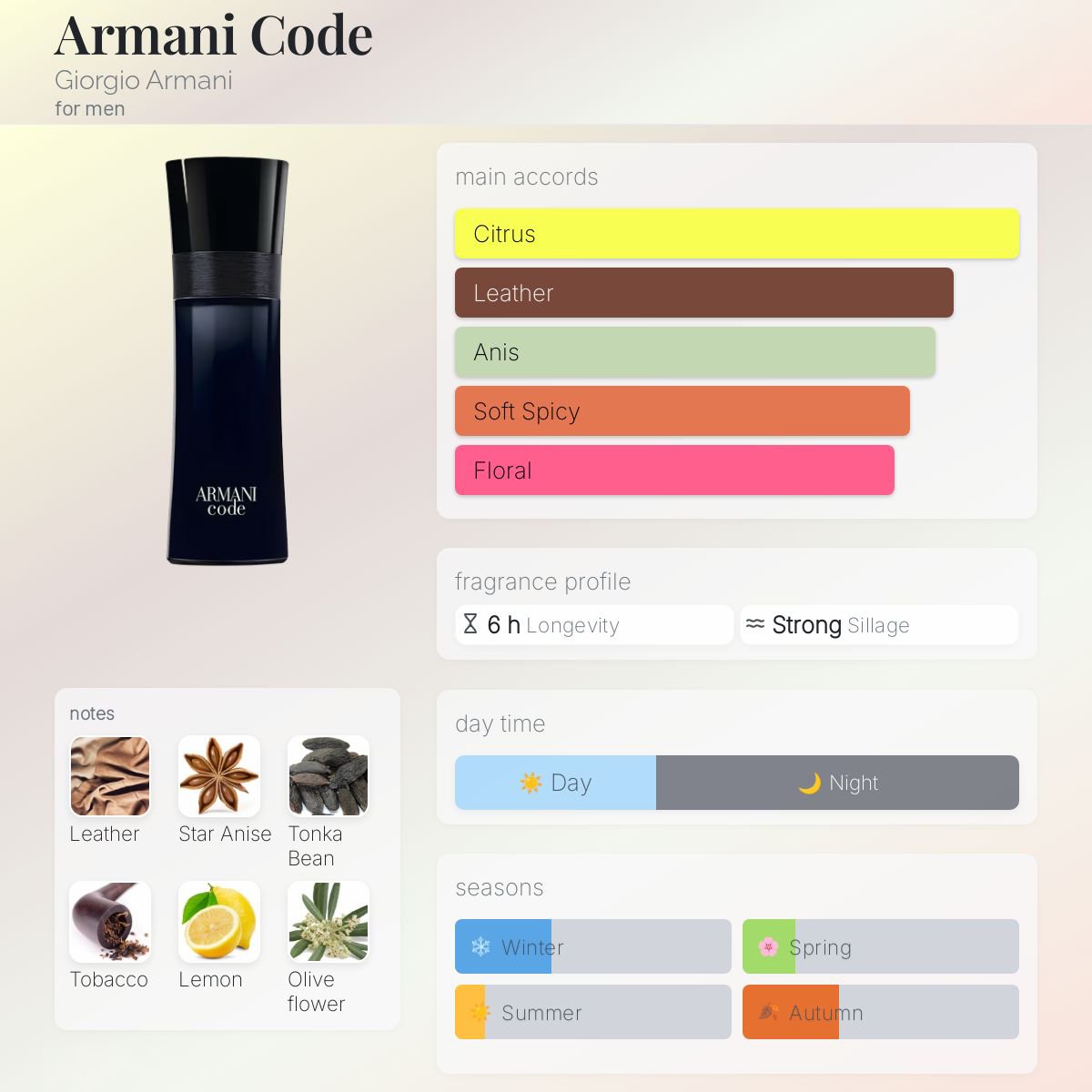 Armani Code EDT