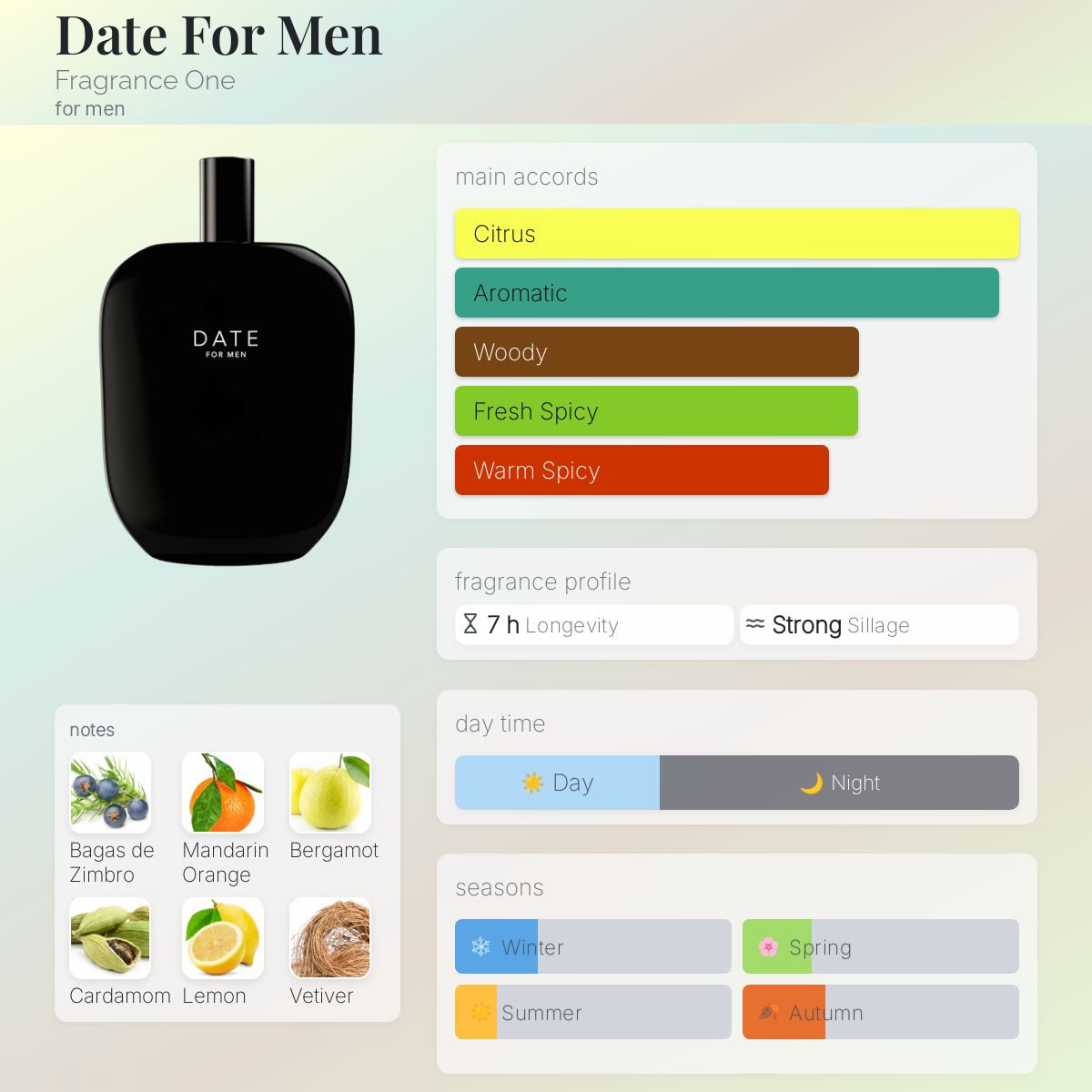 Fragrance One Date for Men