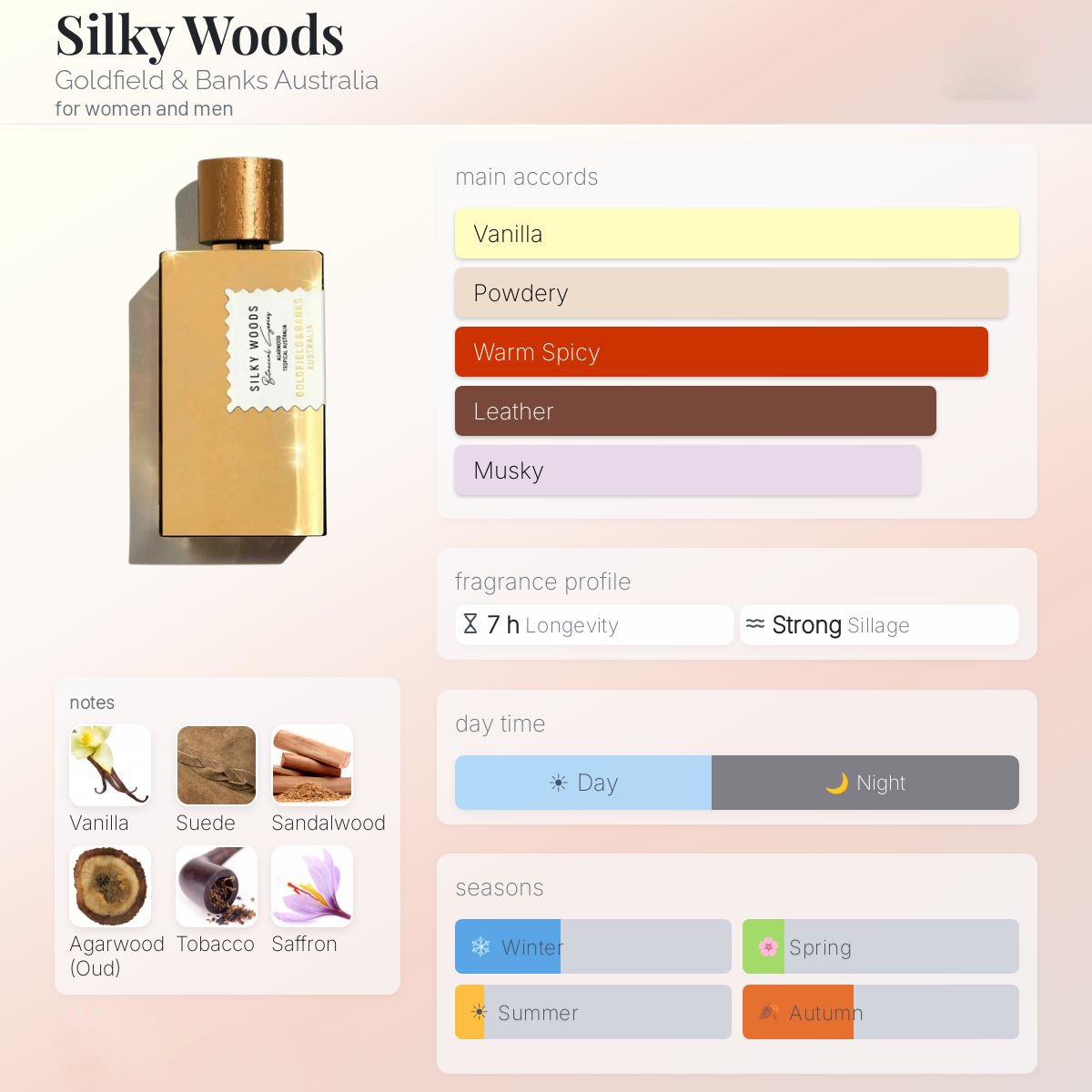 Goldfield & Banks Silky Woods