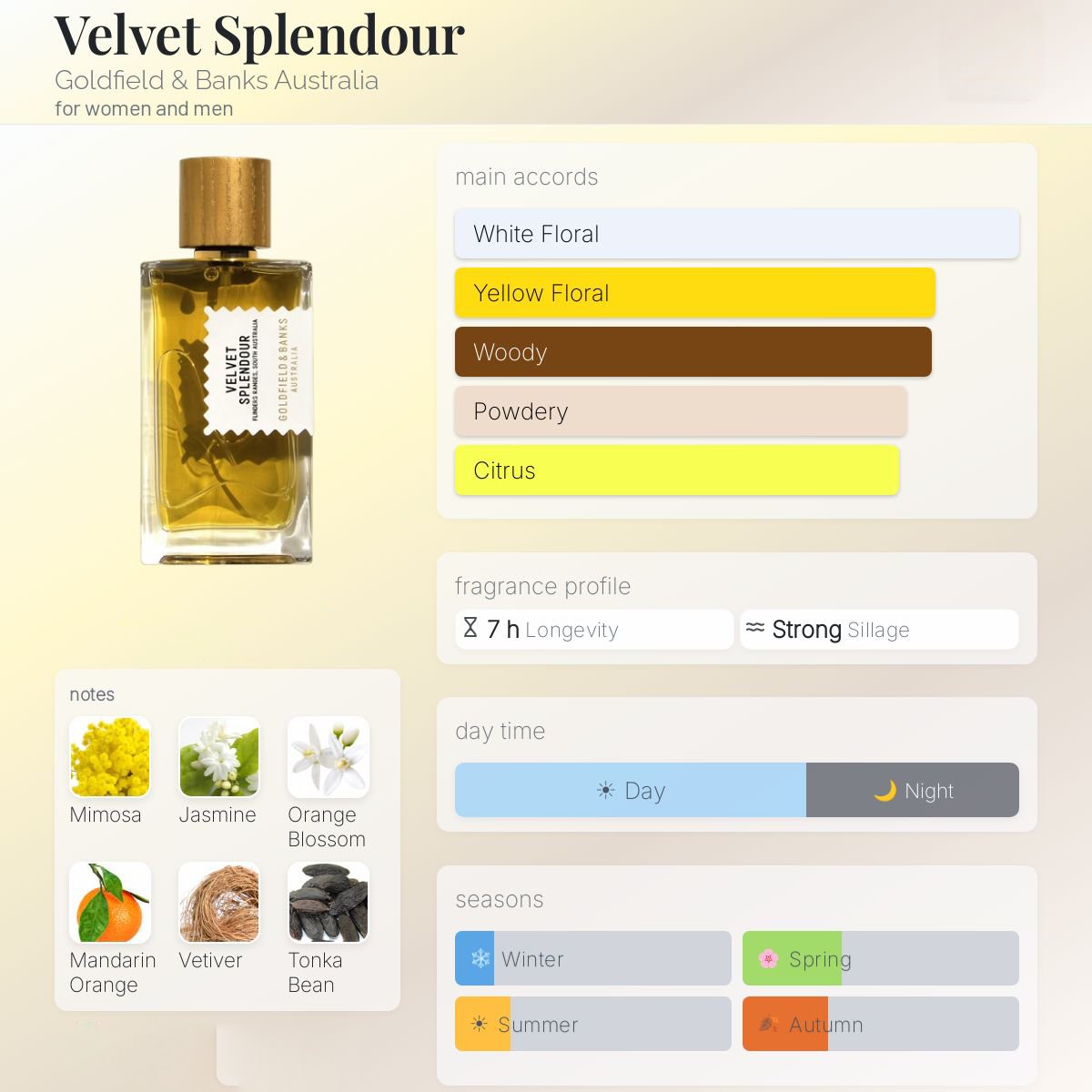 Goldfield & Banks Velvet Splendour
