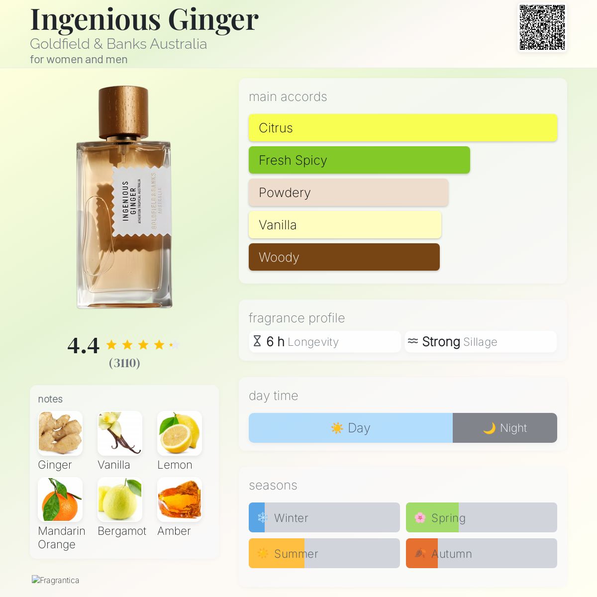 Goldfield & Banks Ingenius Ginger