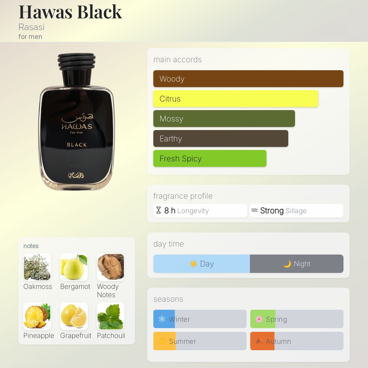 Rasasi Hawas for Him Black