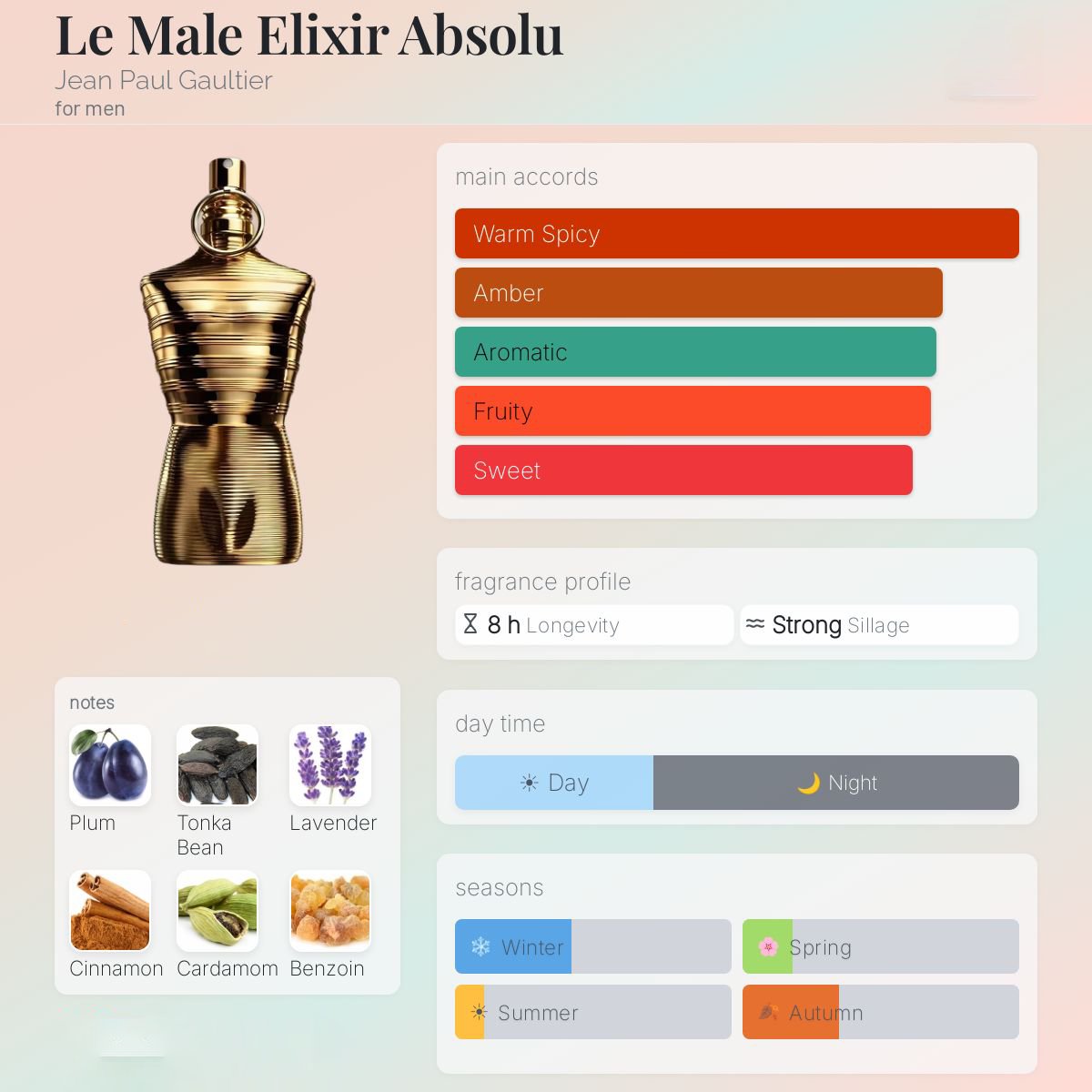 Jean Paul Gaultier Le Male Elixir Absolu