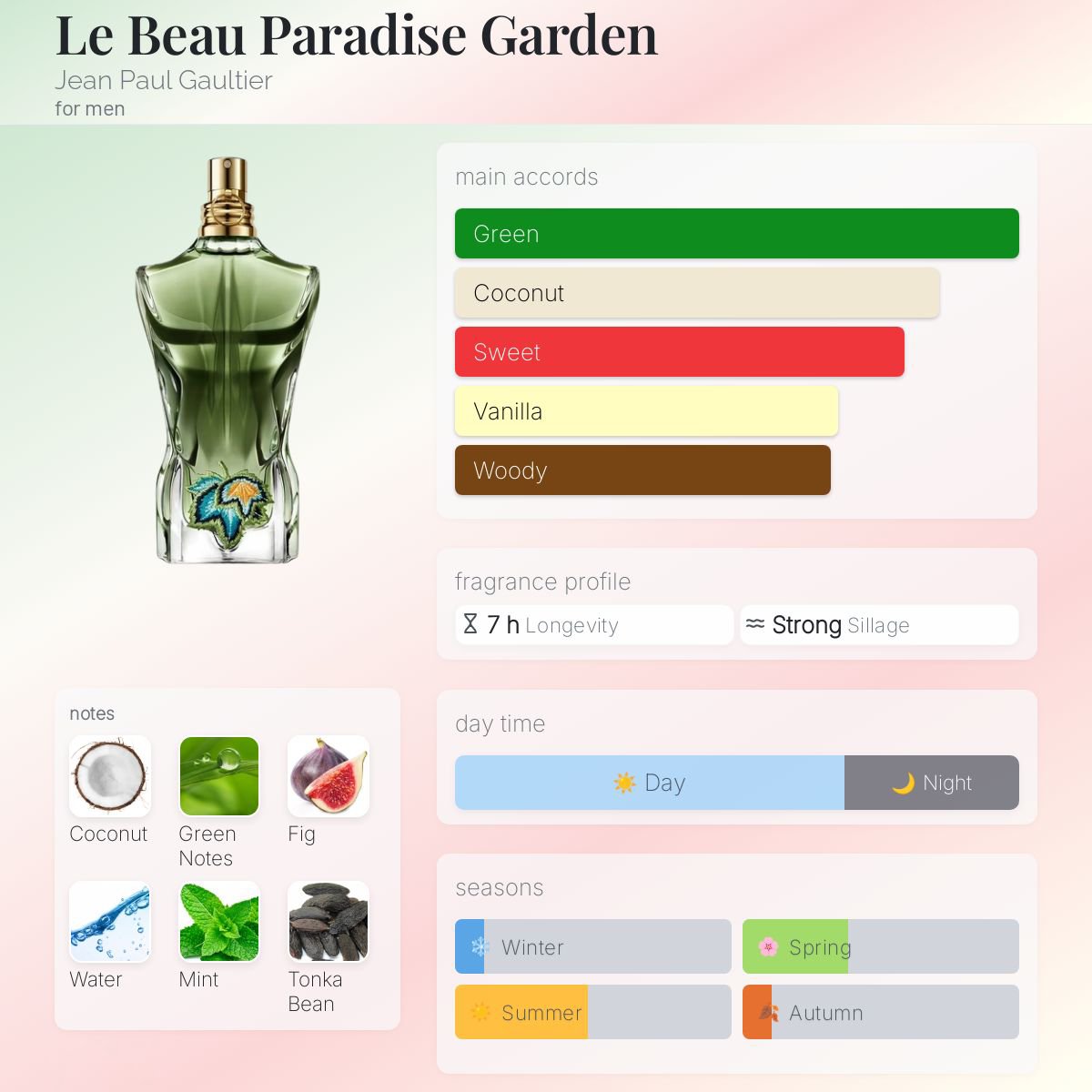 Jean Paul Gaultier Le Beau Paradise Garden