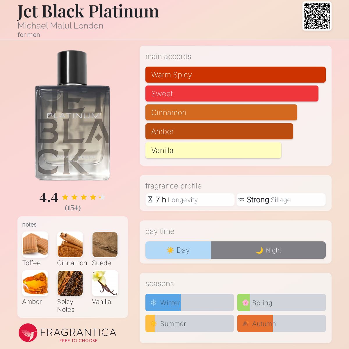 Michael Malul Jet Black Platinum