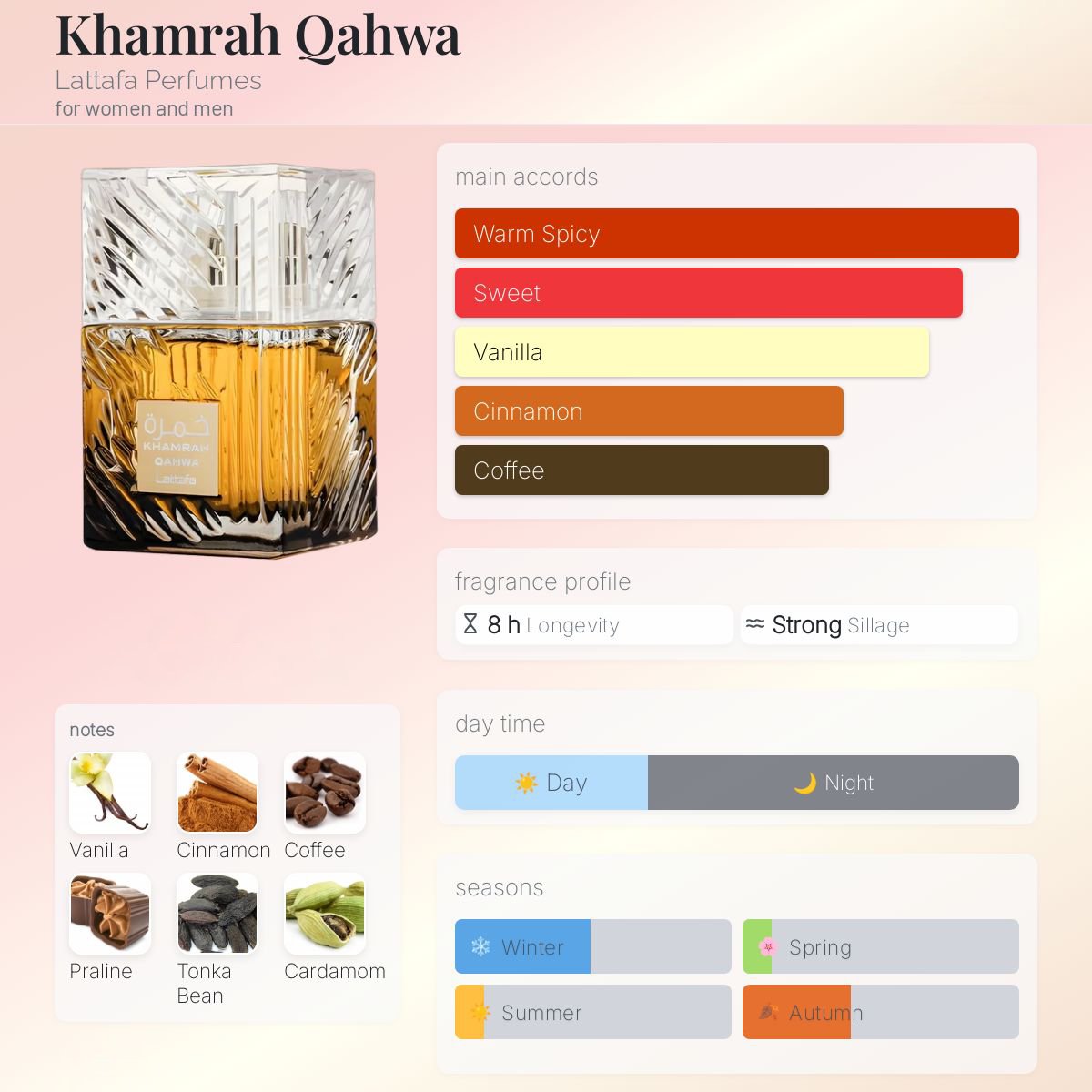 Lattafa Khamra Qahwa