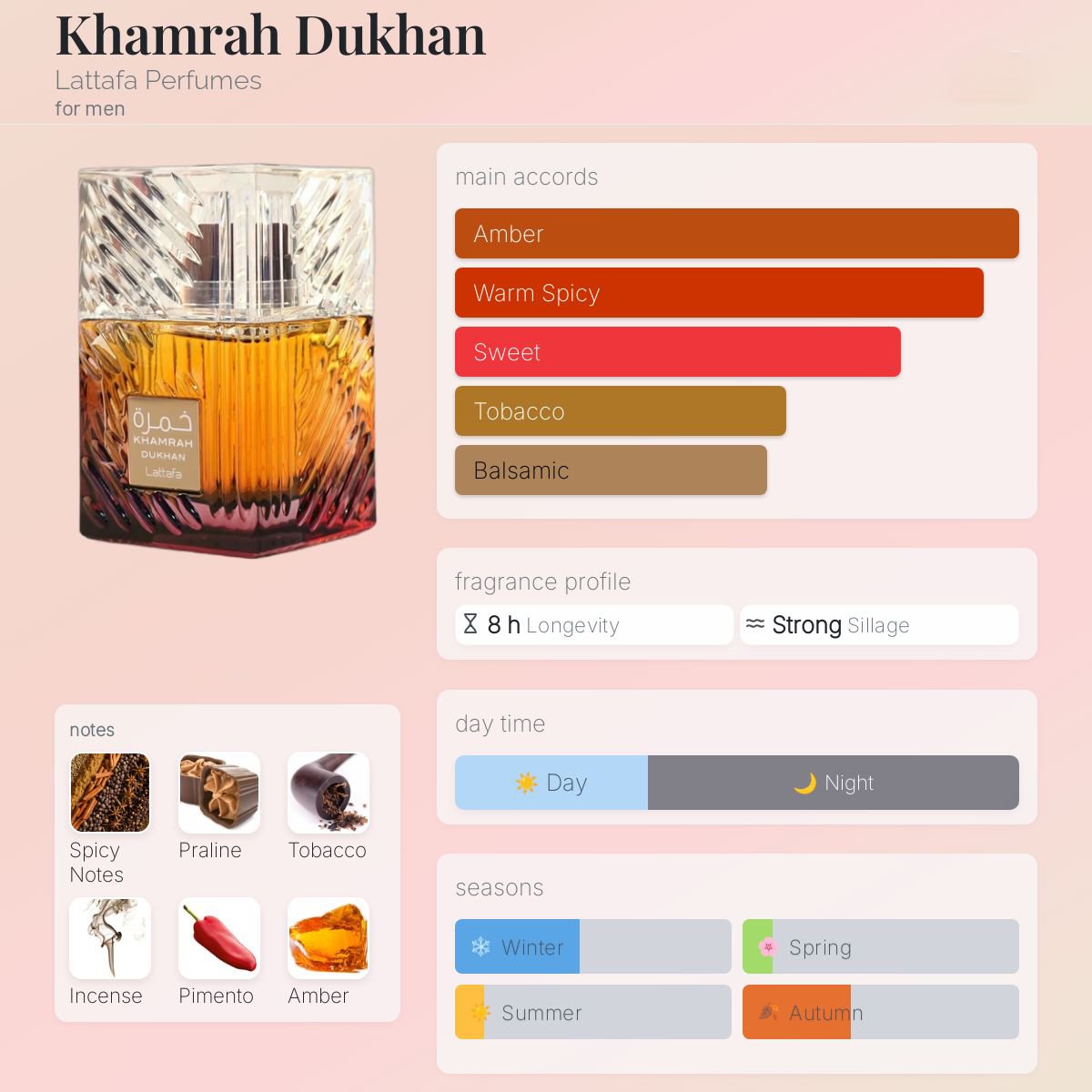 Lattafa Khamrah Dukhan