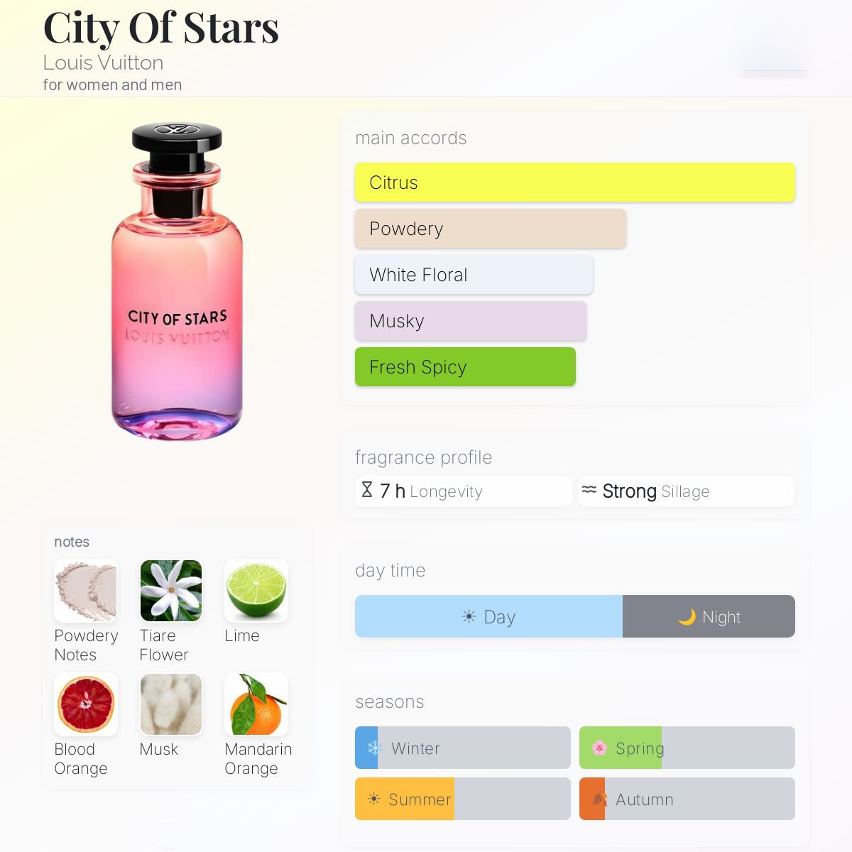 LV City of Stars