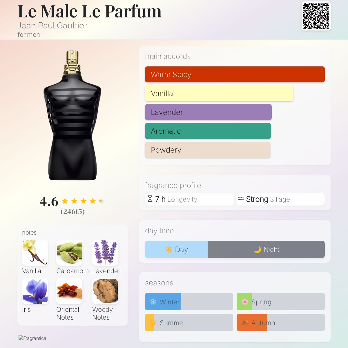 Jean Paul Gaultier Le Male Le Parfum