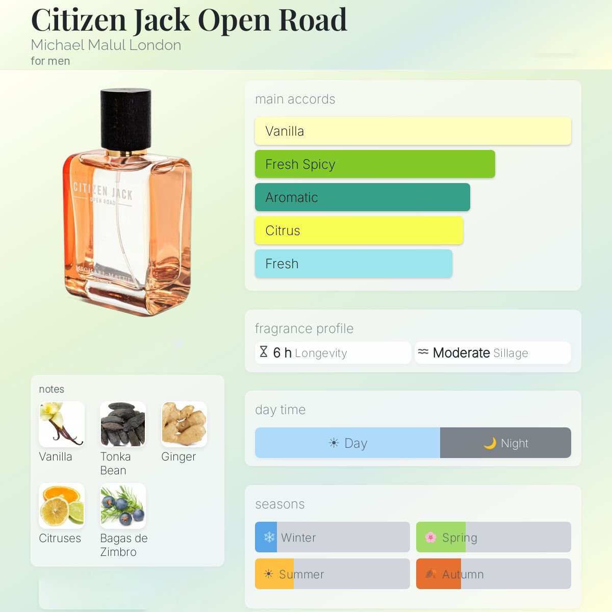Michael Malul Citizen Jack Open Road