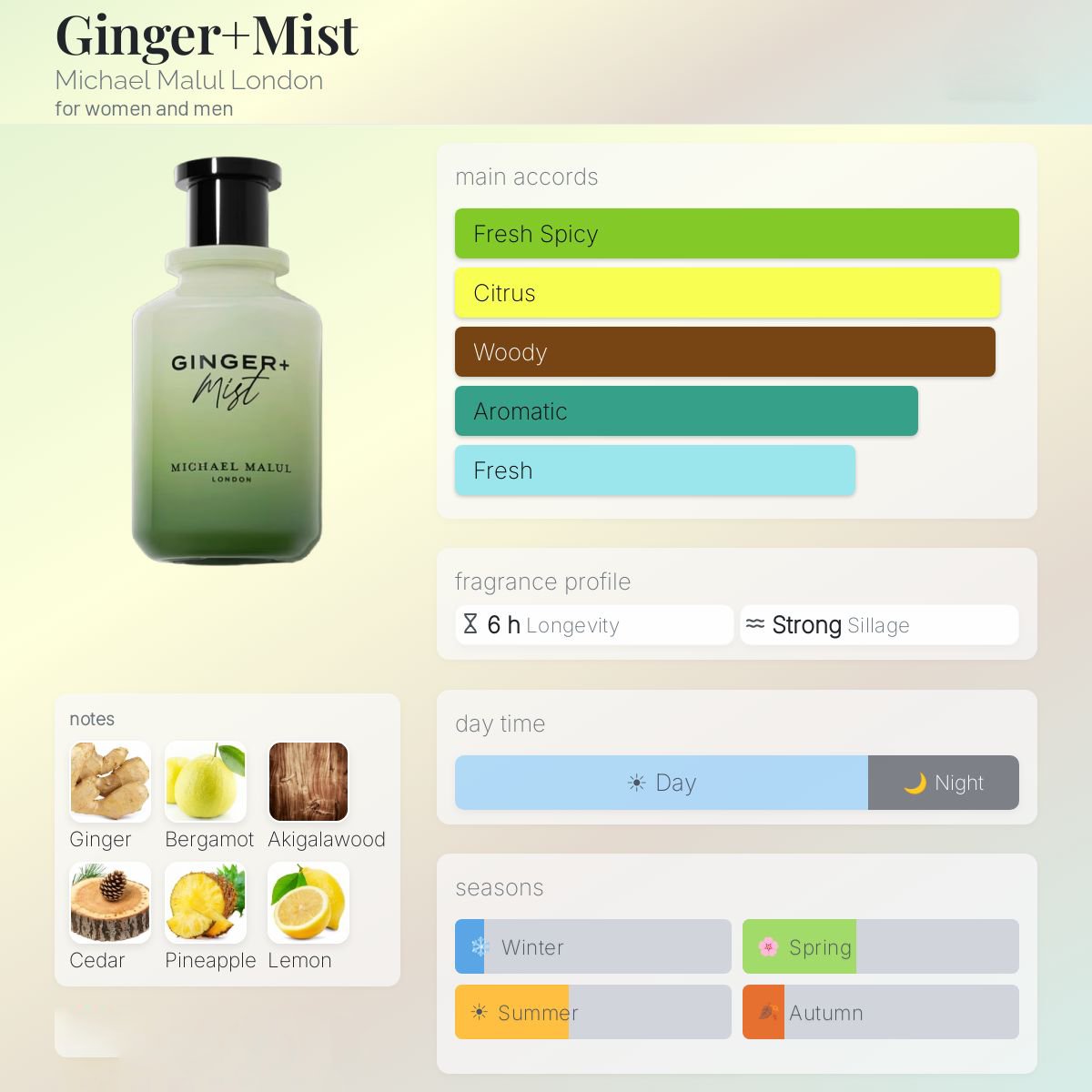 Michael Malul Ginger Mist