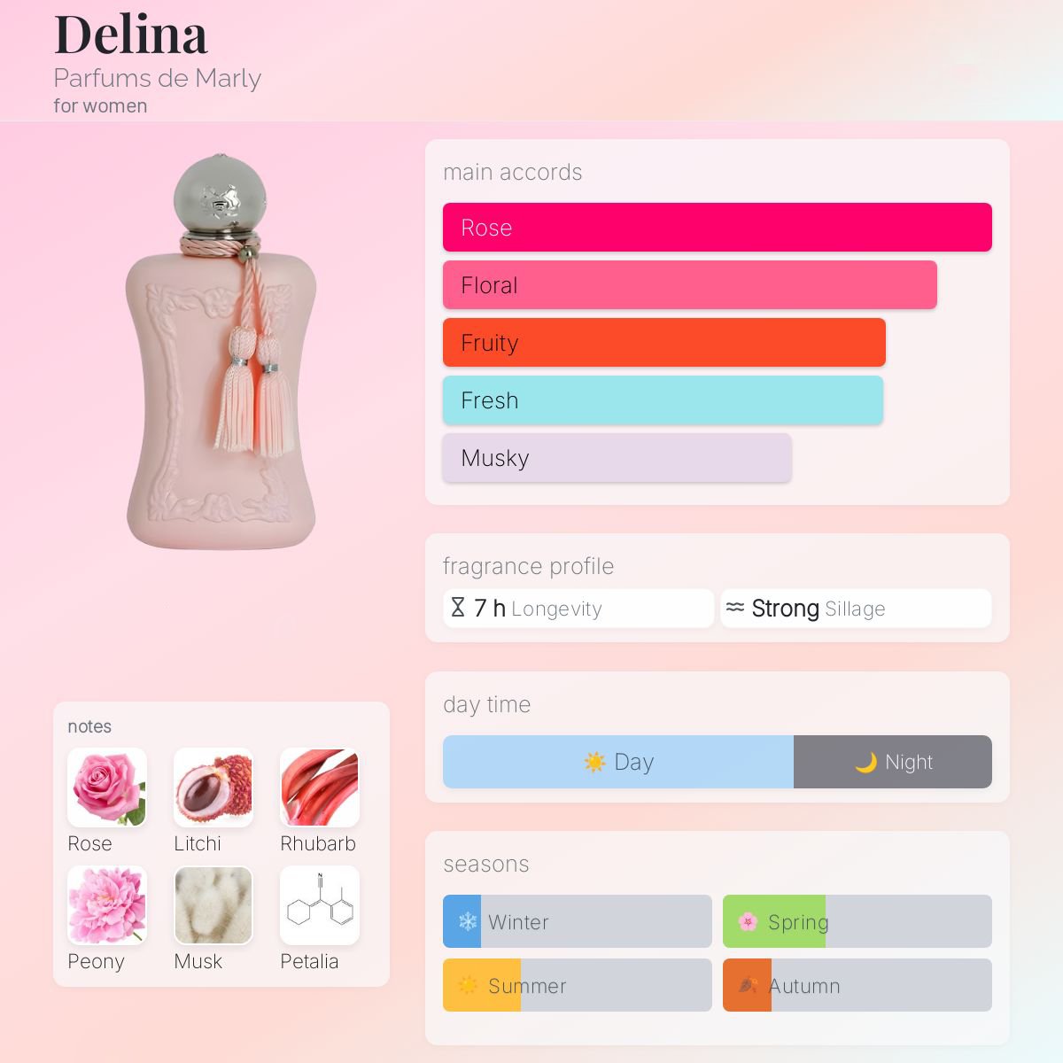 Parfums De Marly Delina