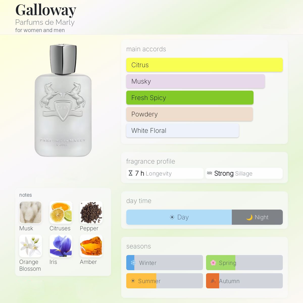 Parfums de Marly Galloway