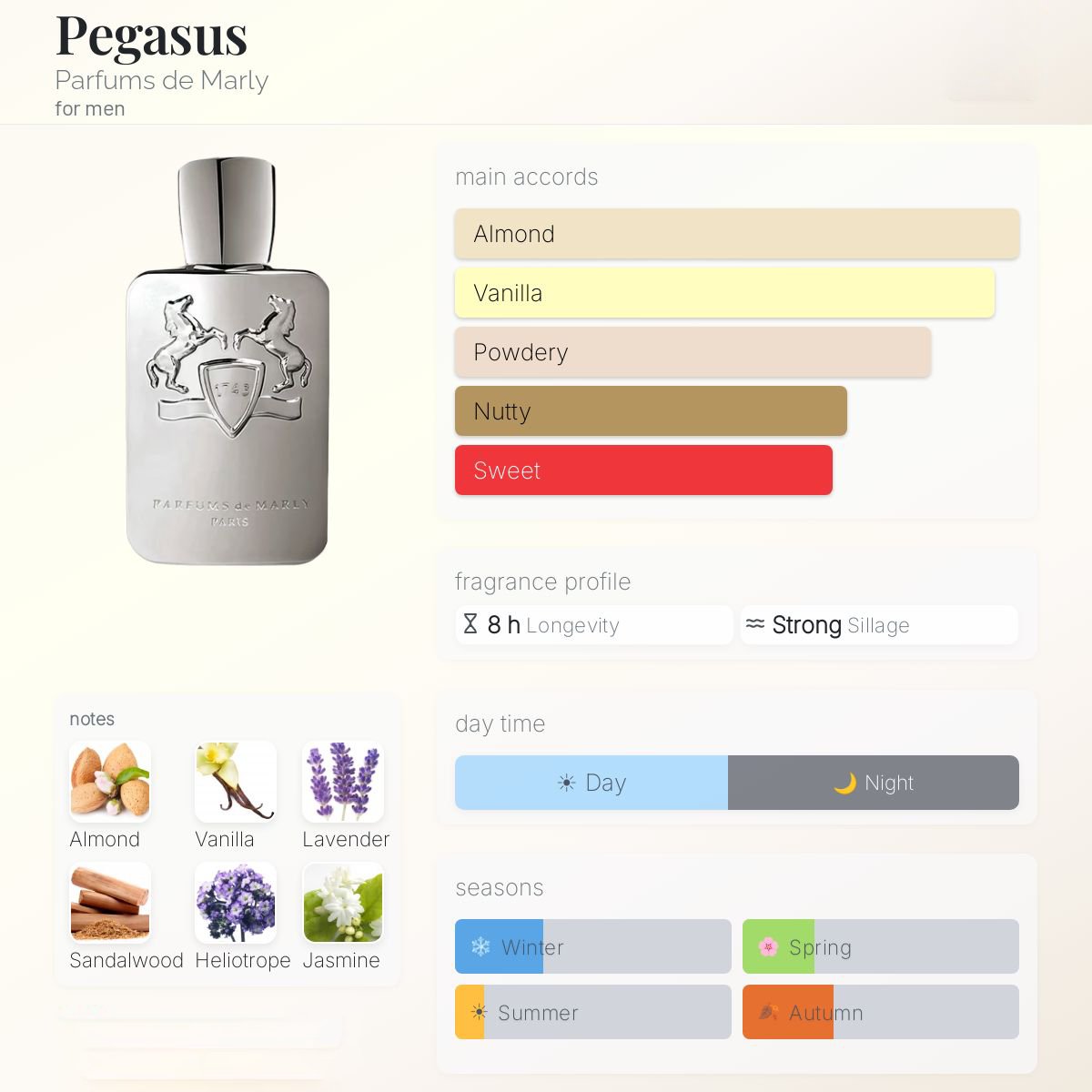 Parfums de Marly Pegasus