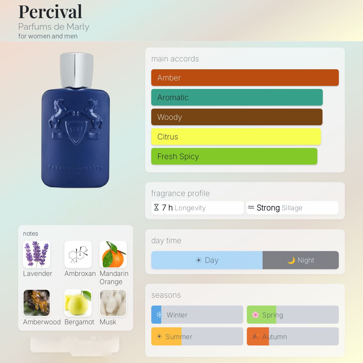 Parfums De Marly Percival
