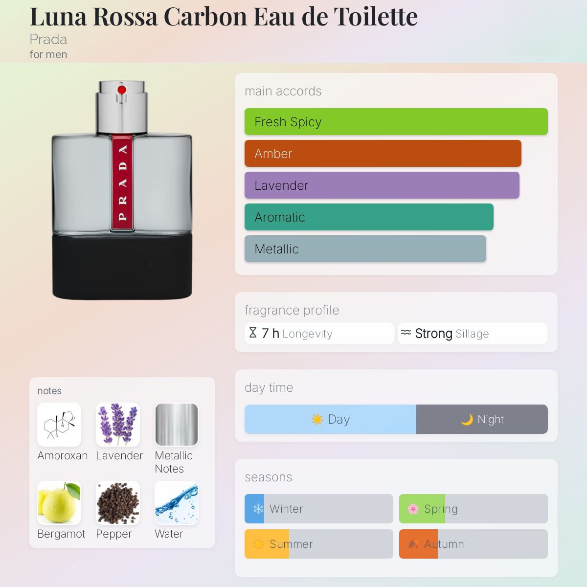 Prada Luna Rossa Carbon