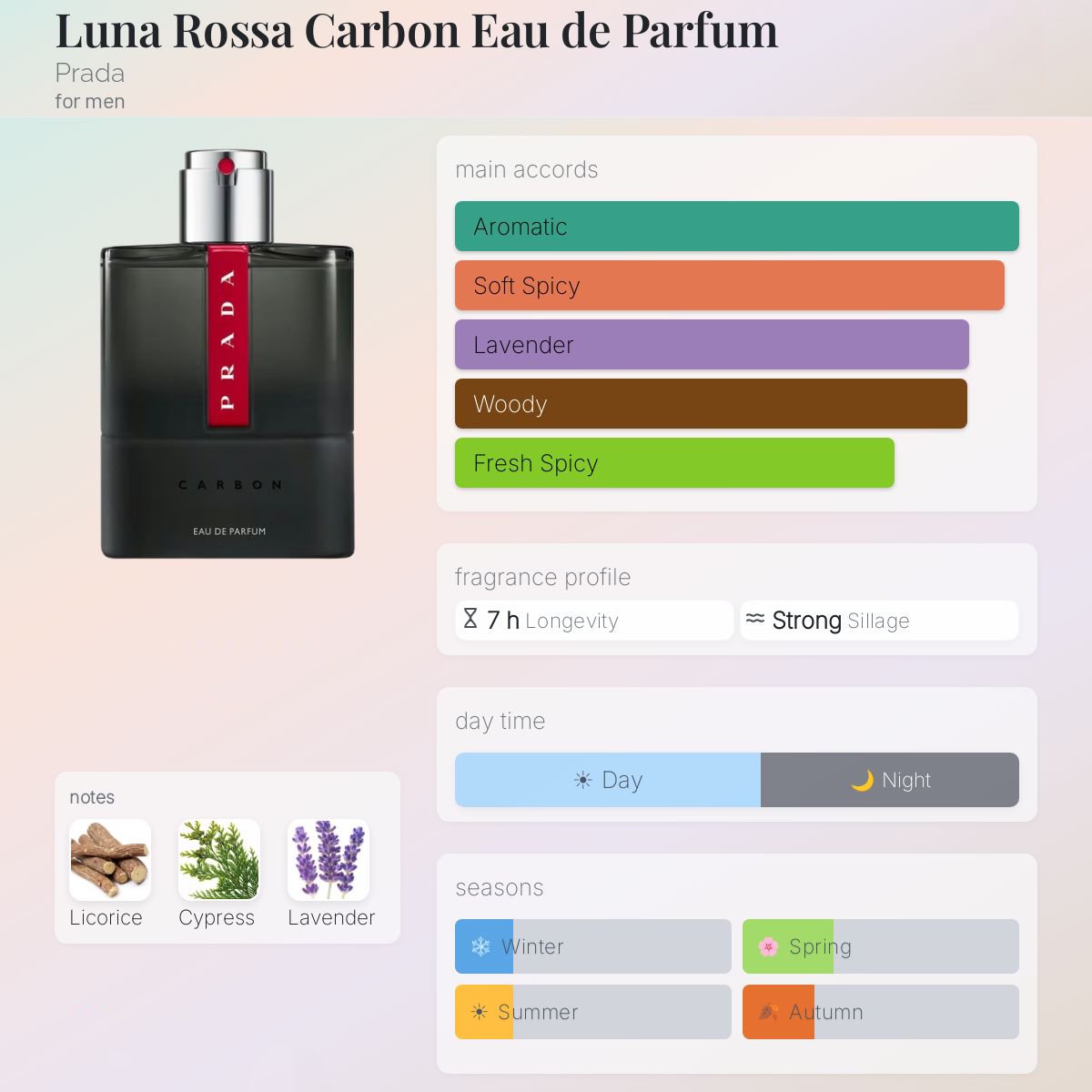 Prada Luna Rossa Carbon EDP