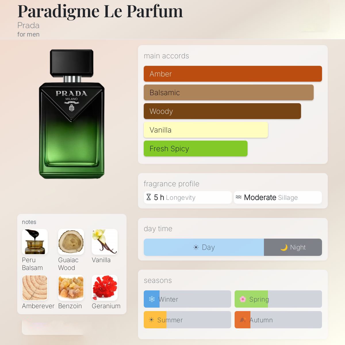 Prada Paradigme le Parfum