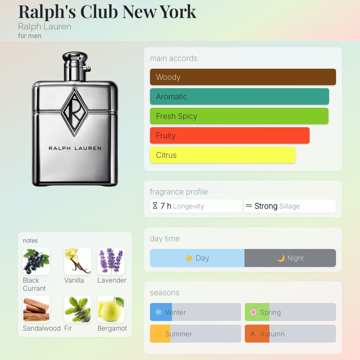 Ralph Lauren Ralph's Club New York