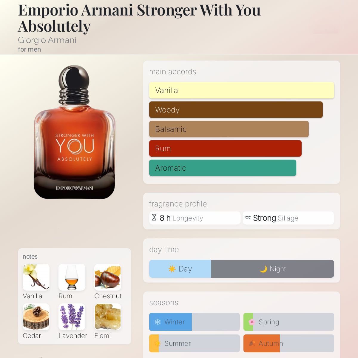 Armani Stronger with You Absolutly