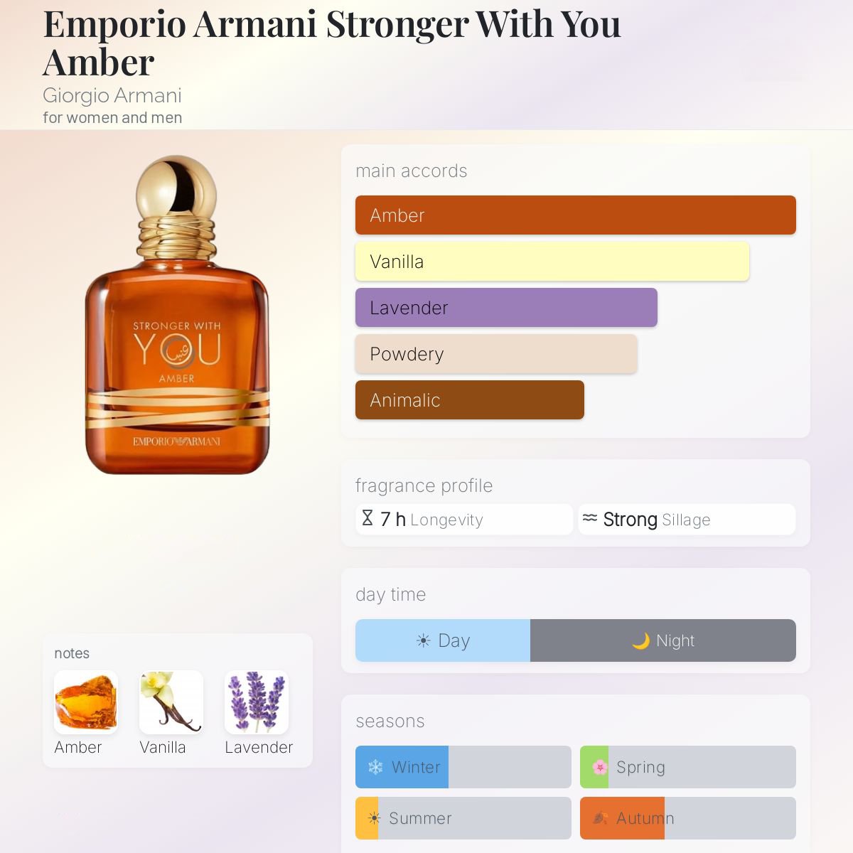 Armani Stronger with You Amber