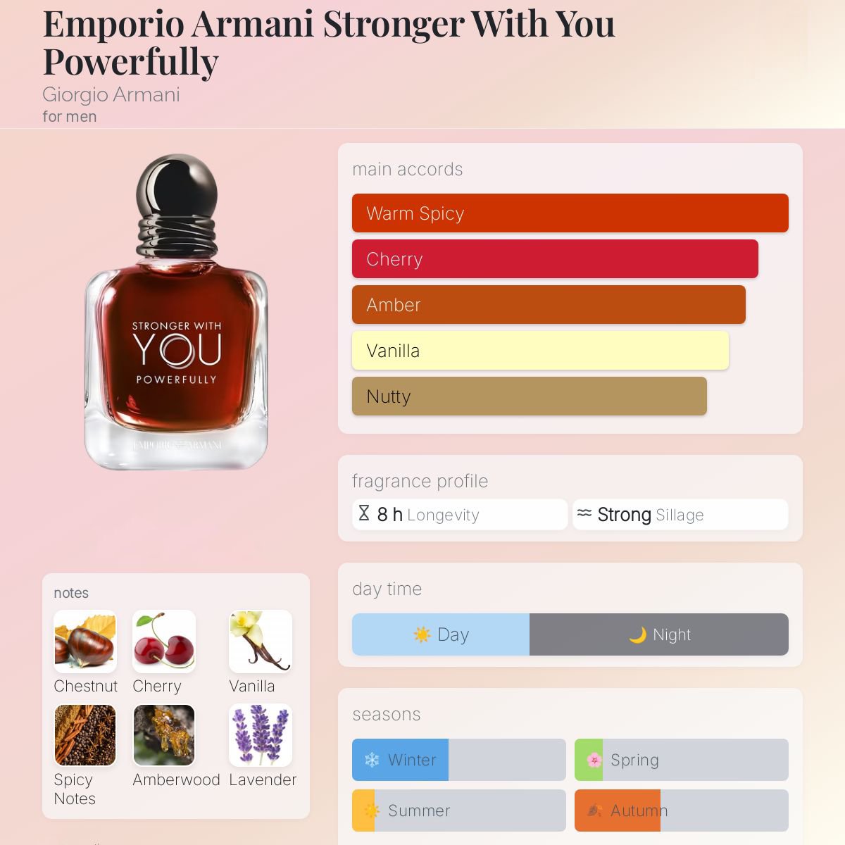 Armani Stronger with You Powerfully