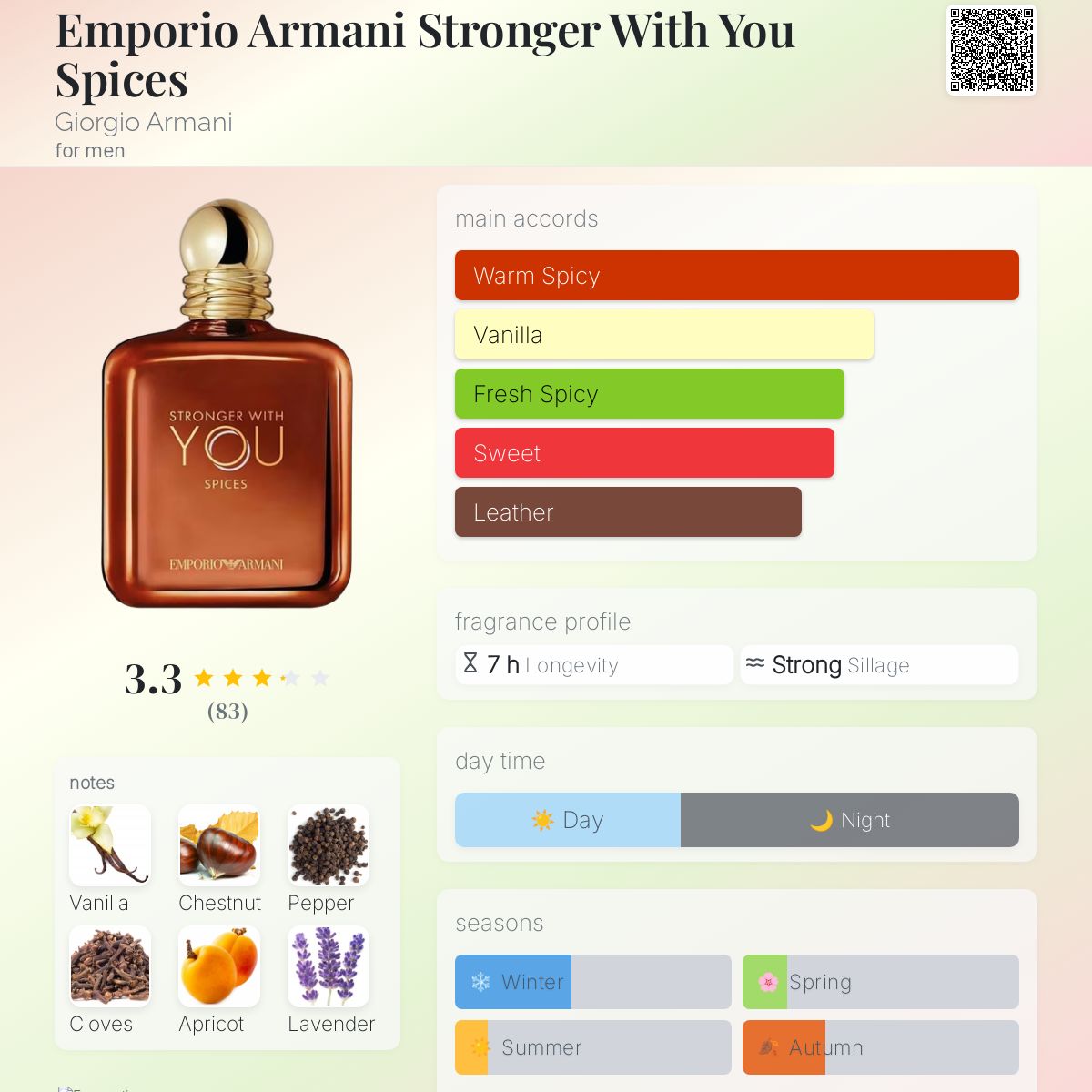 Armani Stronger with You Spices