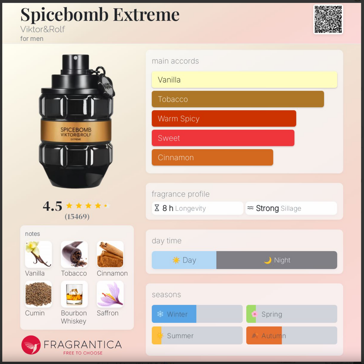 Viktor & Rolf Spicebomb Extreme