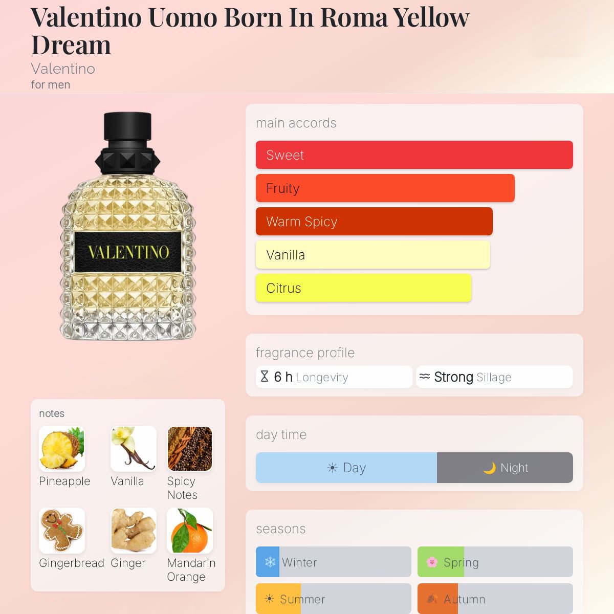 Valentino Uomo BIR Yellow Dream