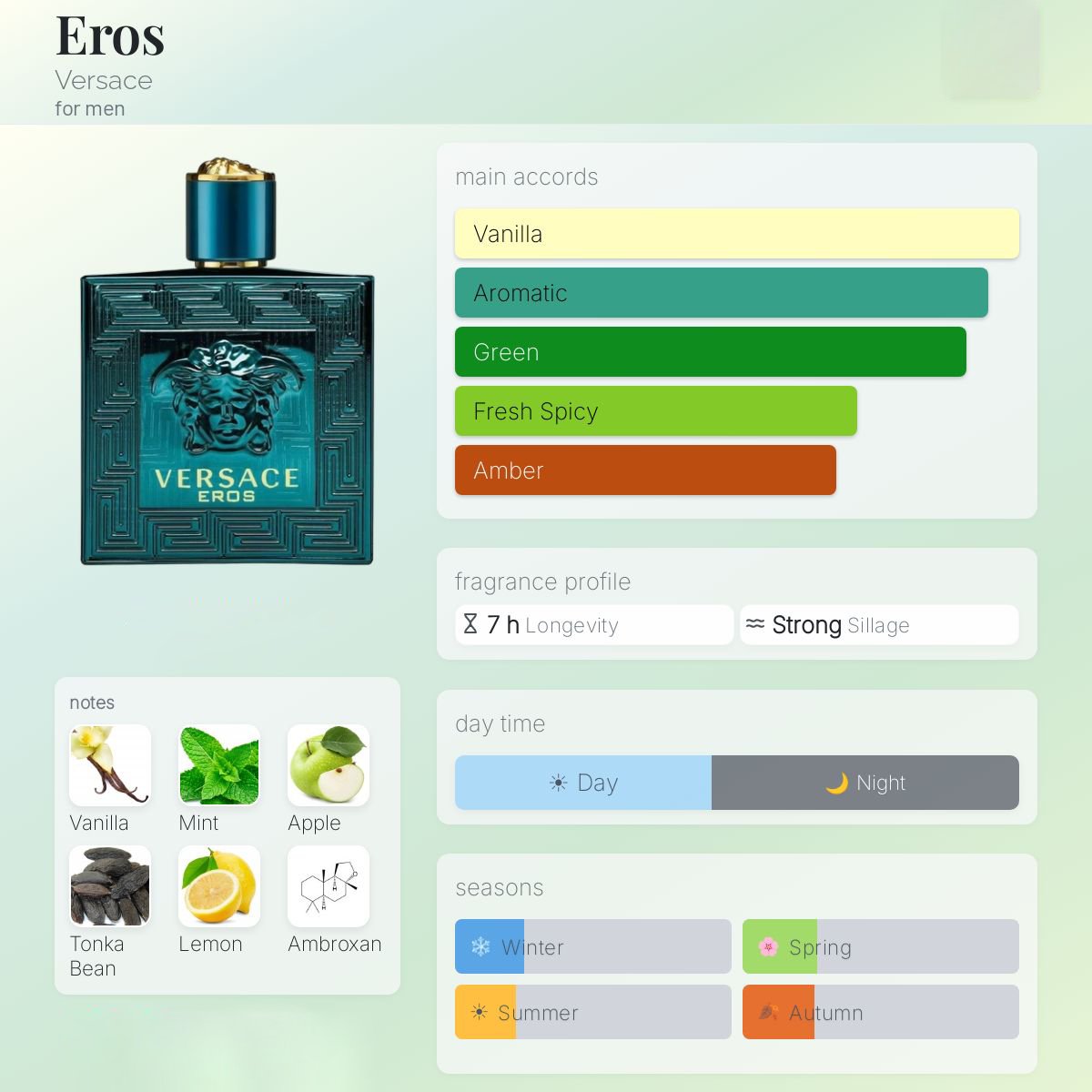 Versace Eros EDT