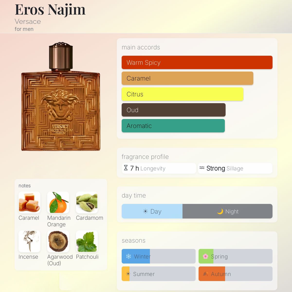 Versace Eros Najim