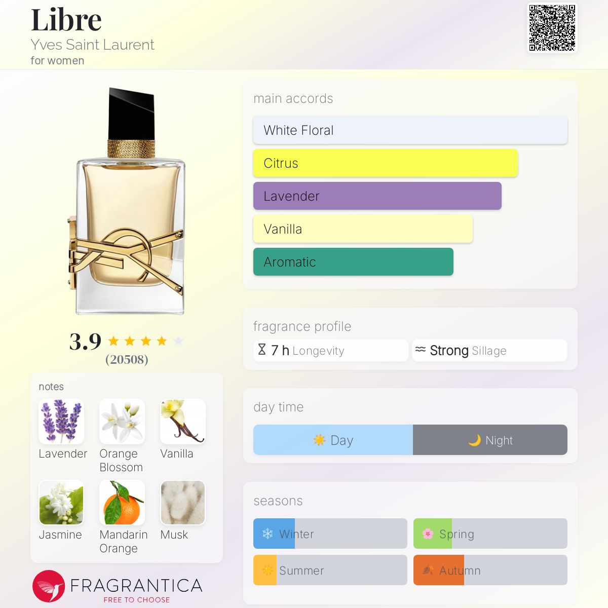 YSL Libre EDP