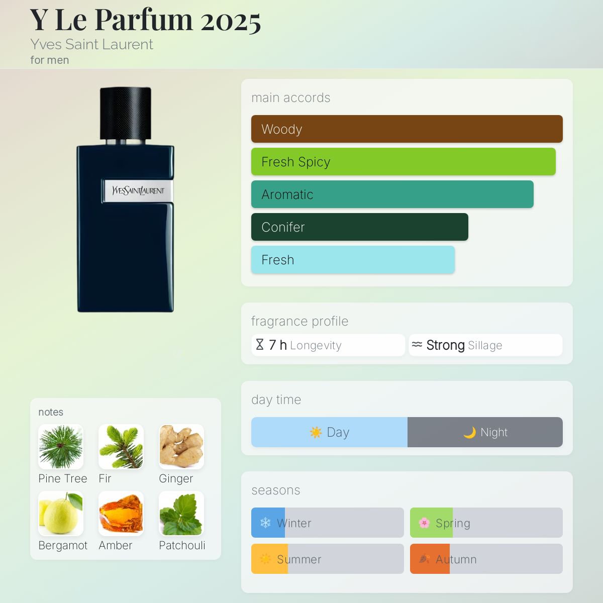 YSL Y Le Parfum 2025