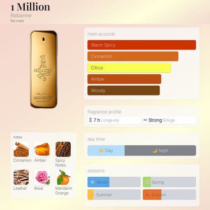Rabanne 1 Million