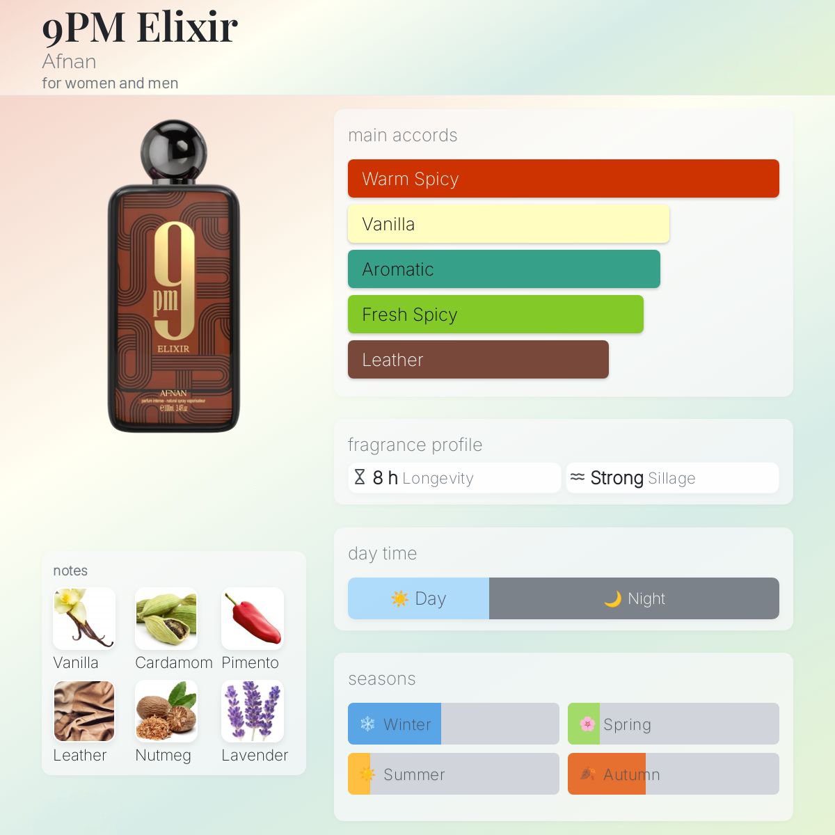 Afnan 9pm Elixir