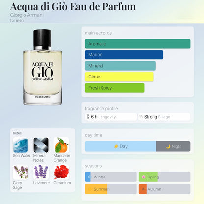 Armani Acqua Di Gio EDP