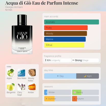 Armani Acqua Di Gio EDP Intense