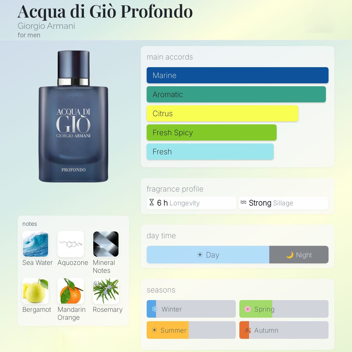 Armani Acqua Di Gio Profondo EDP