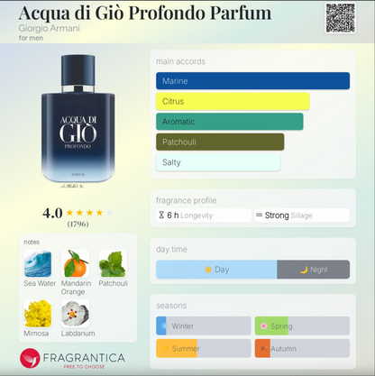 Armani Acqua Di Gio Profondo Parfum