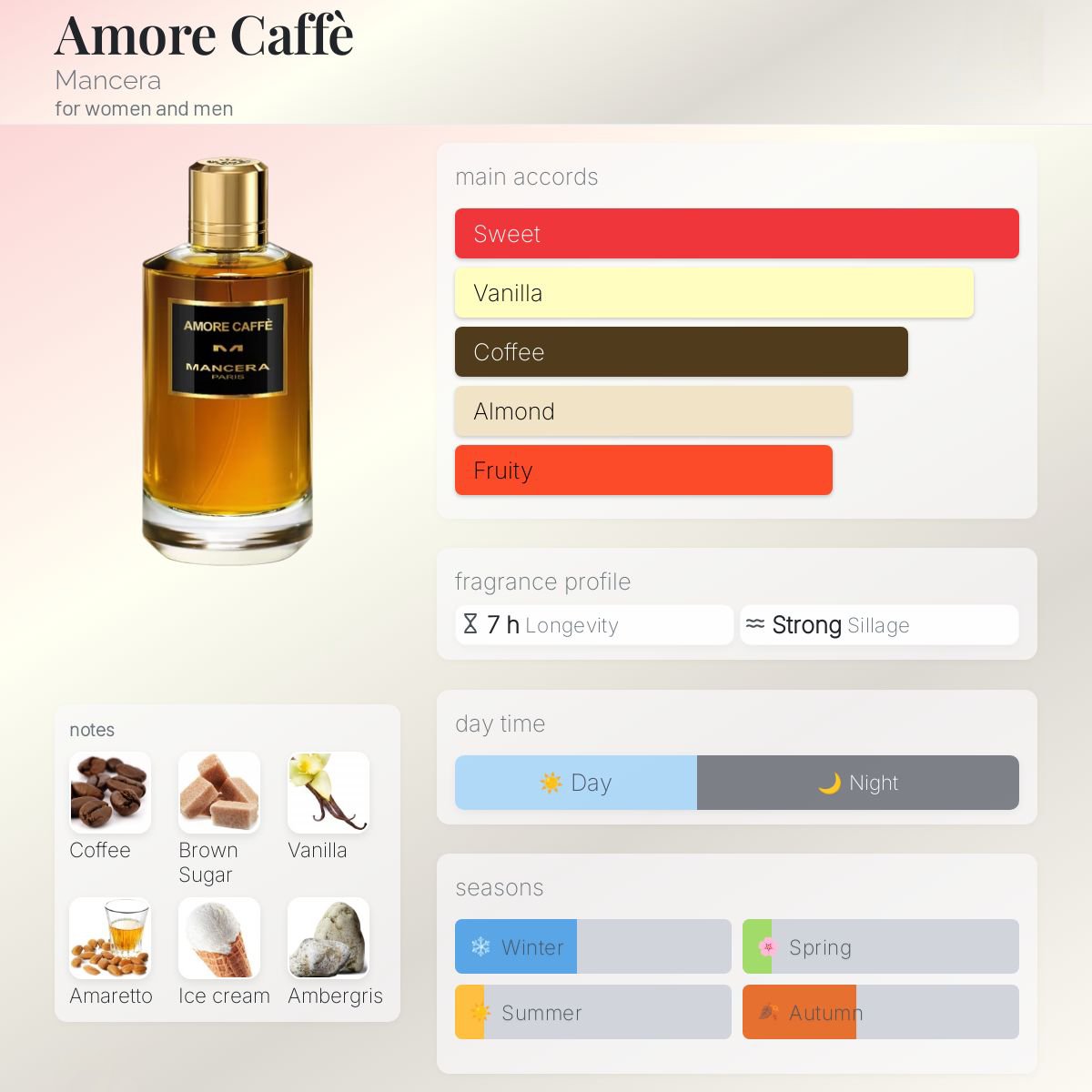 Mancera Amora Caffe