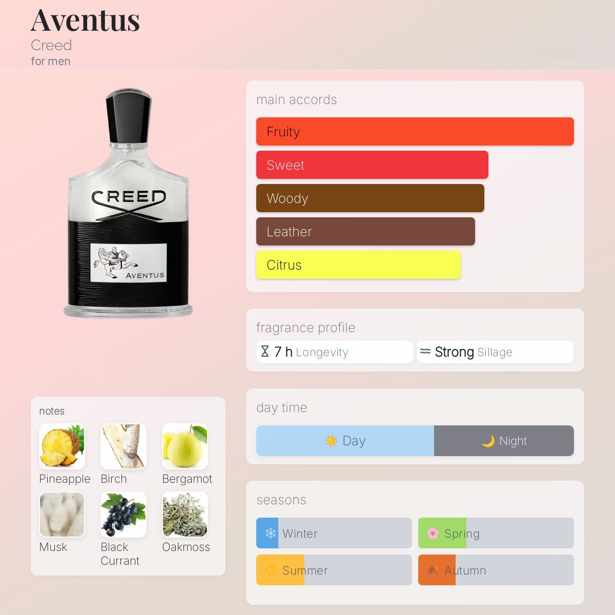 Creed Aventus