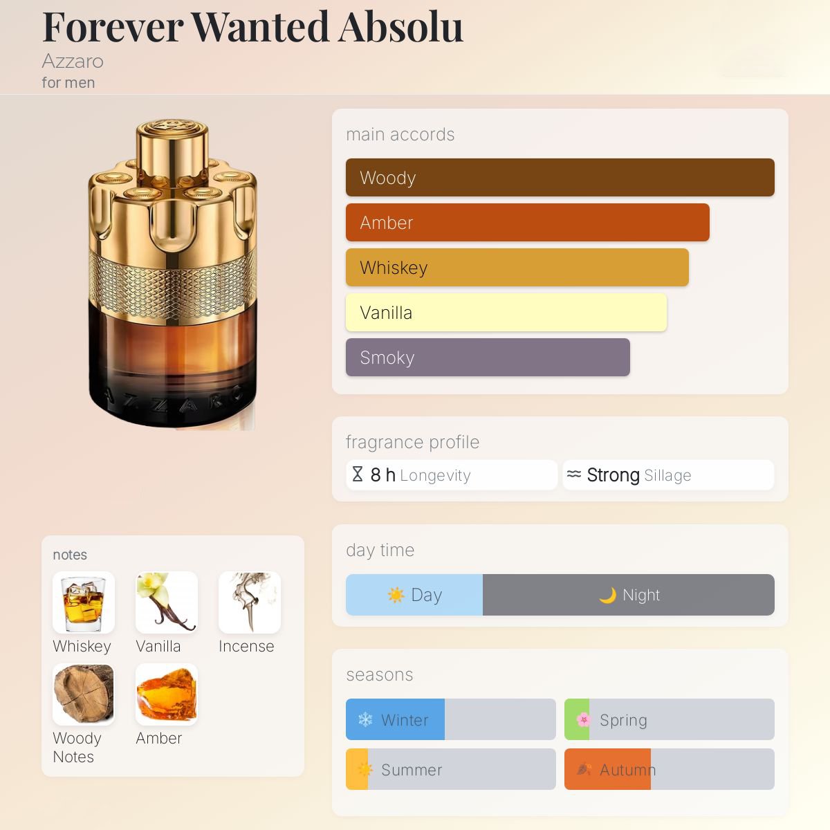 Azzaro Forever Wanted Absolu