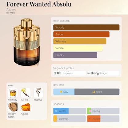 Azzaro Forever Wanted Absolu