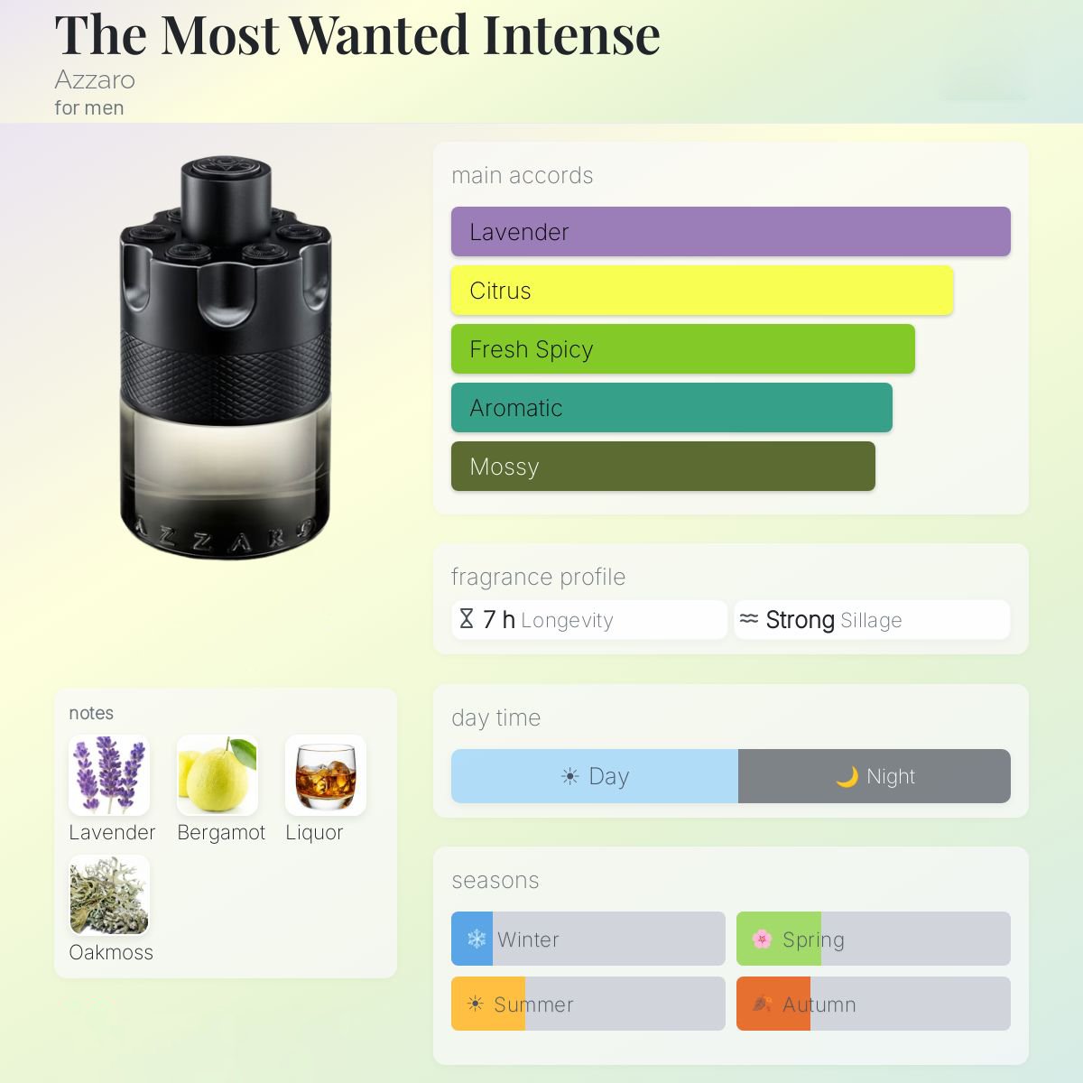 Azzaro The Most Wanted EDT Intense