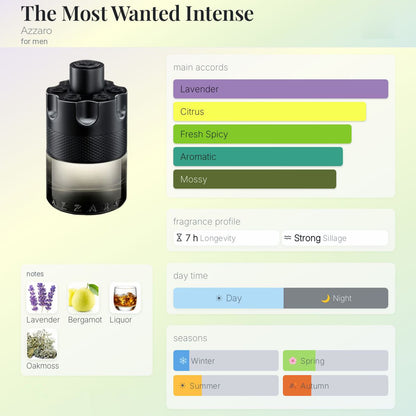 Azzaro The Most Wanted EDT Intense