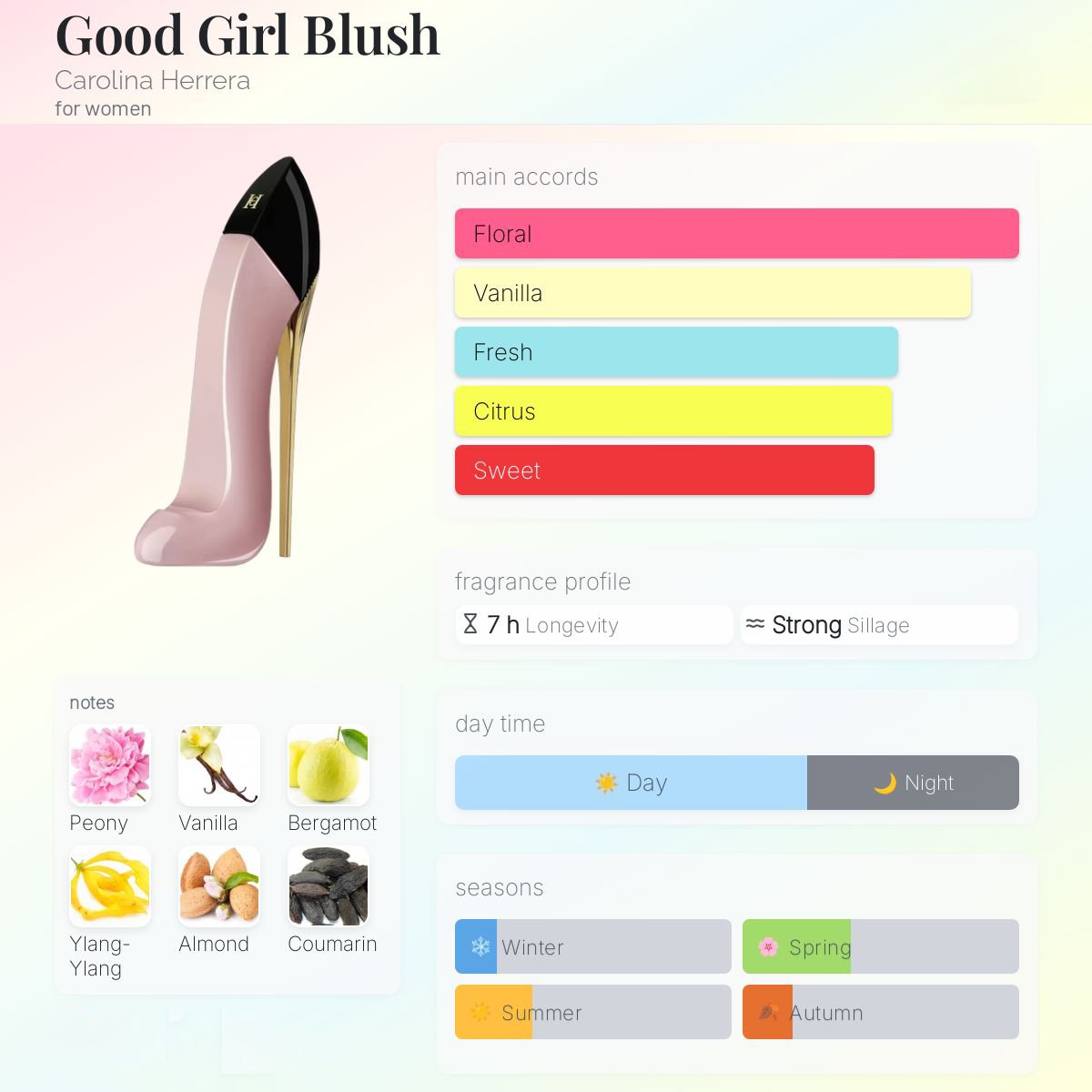 Carolina Herrera Good Girl Blush