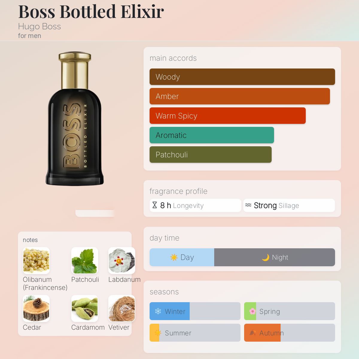 Hugo Boss Bottled Elixir