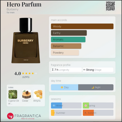 Burberry Hero Parfum
